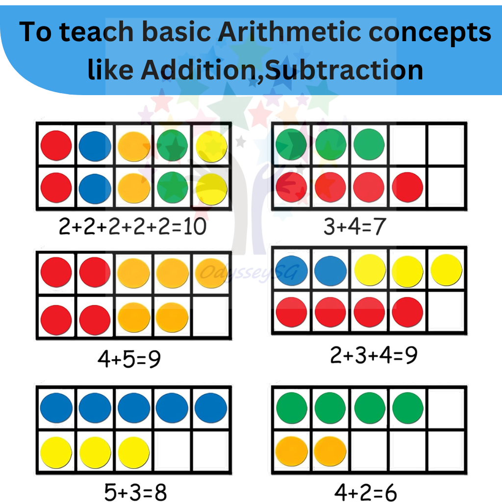 Magnetic Ten Frame Set - Preschool Kindergarten Manipulative Math Counters educational Toy game