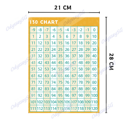 Math Mastery Fun - Wipe clean activity board - Place value / Number bonds / Regrouping / Ten frames